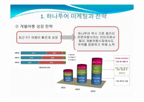 하나투어 모두투어 마케팅전략과 주력상품-18