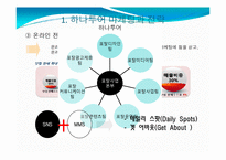 하나투어 모두투어 마케팅전략과 주력상품-20
