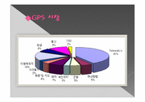 [경영정보시스템] 위치기반 서비스-4