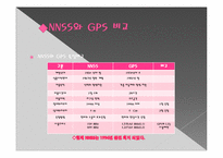[경영정보시스템] 위치기반 서비스-5