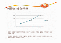[외식산업론] 아딸 국내 토종 외식브랜드의 성공요인 분석-12