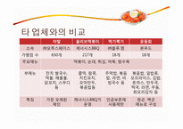 [외식산업론] 아딸 국내 토종 외식브랜드의 성공요인 분석-14