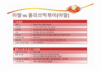 [외식산업론] 아딸 국내 토종 외식브랜드의 성공요인 분석-16