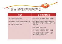 [외식산업론] 아딸 국내 토종 외식브랜드의 성공요인 분석-19
