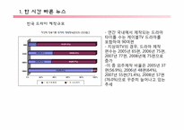 [유통관리론] 드라마 산업의 유통구조-5