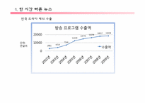 [유통관리론] 드라마 산업의 유통구조-6