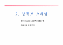 [유통관리론] 드라마 산업의 유통구조-7