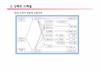 [유통관리론] 드라마 산업의 유통구조-8