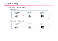[유통관리론] 드라마 산업의 유통구조-9