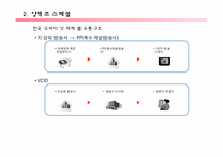 [유통관리론] 드라마 산업의 유통구조-10