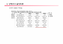 [유통관리론] 드라마 산업의 유통구조-14