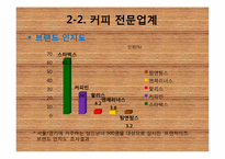 [외식산업론] 엔제리너스 분석-5