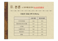 현대자동차 마케팅 성공사례분석-5
