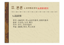 현대자동차 마케팅 성공사례분석-6