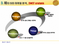 비타500 브랜드마케팅 전략제안-9