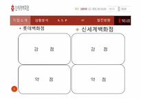 [서비스마케팅] 롯데백화점 vs 신세계백화점 마케팅전략 비교-4