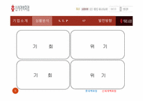 [서비스마케팅] 롯데백화점 vs 신세계백화점 마케팅전략 비교-5
