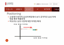 [서비스마케팅] 롯데백화점 vs 신세계백화점 마케팅전략 비교-16