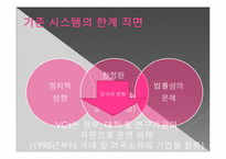 [중국경제론] 벤처 캐피털과 중국의 새로운 기술 회사들의 금융-6