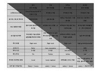 [중국경제론] 벤처 캐피털과 중국의 새로운 기술 회사들의 금융-10