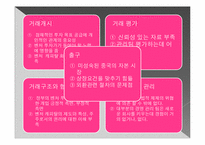 [중국경제론] 벤처 캐피털과 중국의 새로운 기술 회사들의 금융-14