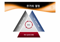 주가에 영향을 미치는 요소-3