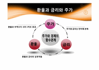 주가에 영향을 미치는 요소-8