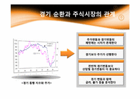 주가에 영향을 미치는 요소-11