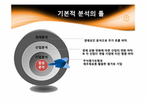 주가에 영향을 미치는 요소-18