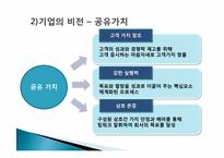 [생산혁신] LG화학의 혁신-6