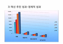 [생산혁신] LG화학의 혁신-15