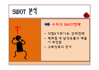 [마케팅] 롯데백화점 광고 촉진전략-7