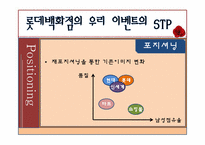 [마케팅] 롯데백화점 광고 촉진전략-10