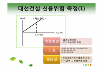 크레딧리스크 Credit Risk 사례분석-7
