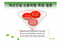크레딧리스크 Credit Risk 사례분석-11