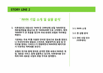 NHN SNS 미투데이 `Me2Day` 성공전략분석-2