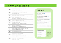 NHN SNS 미투데이 `Me2Day` 성공전략분석-8