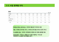 NHN SNS 미투데이 `Me2Day` 성공전략분석-9