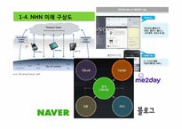 NHN SNS 미투데이 `Me2Day` 성공전략분석-11