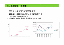 NHN SNS 미투데이 `Me2Day` 성공전략분석-14