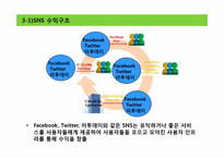 NHN SNS 미투데이 `Me2Day` 성공전략분석-18