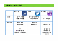 NHN SNS 미투데이 `Me2Day` 성공전략분석-20
