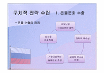 [국가브랜드] 러시아에서의 한국의 브랜드 가치 제고 전략-18