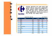 까르푸 현지화전략 -중국성공진출전략, 한국시장진출 실패-3