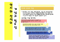 까르푸 현지화전략 -중국성공진출전략, 한국시장진출 실패-4