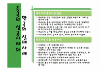 까르푸 현지화전략 -중국성공진출전략, 한국시장진출 실패-6
