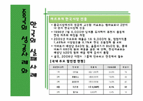 까르푸 현지화전략 -중국성공진출전략, 한국시장진출 실패-7