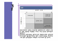 까르푸 현지화전략 -중국성공진출전략, 한국시장진출 실패-9