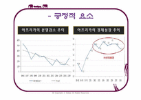 글로벌 경제무대로 변모하고 있는 아프리카-7