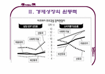 글로벌 경제무대로 변모하고 있는 아프리카-10